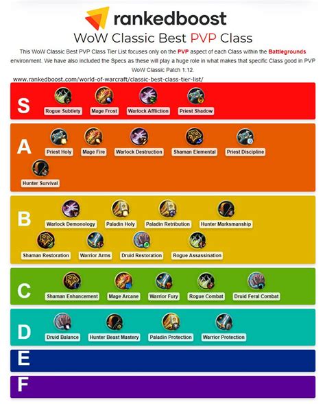 PvP Rankings .